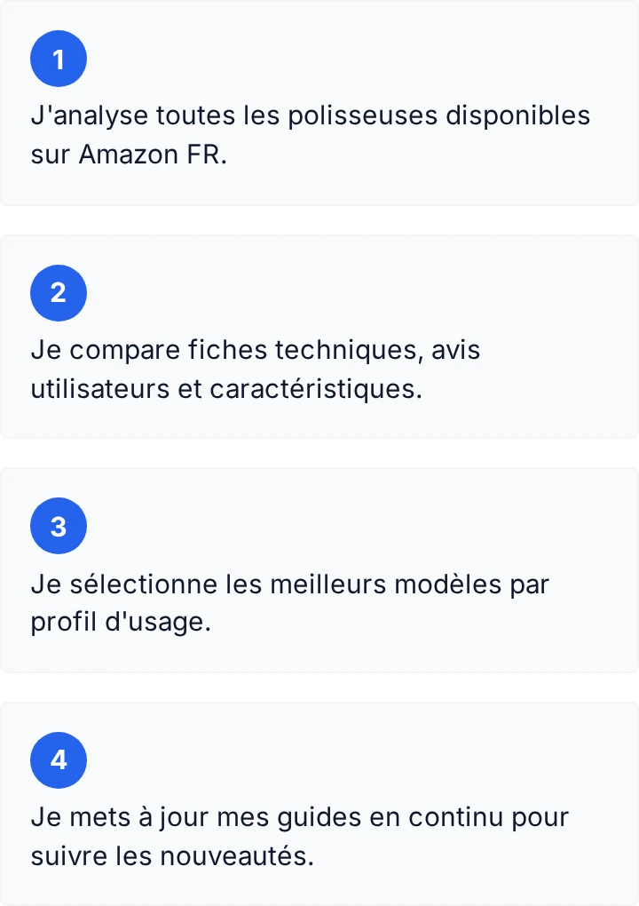 Comment je travaille, en 4 étapes